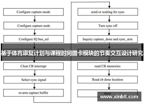 基于体育康复计划与课程时间图卡模块的节奏交互设计研究