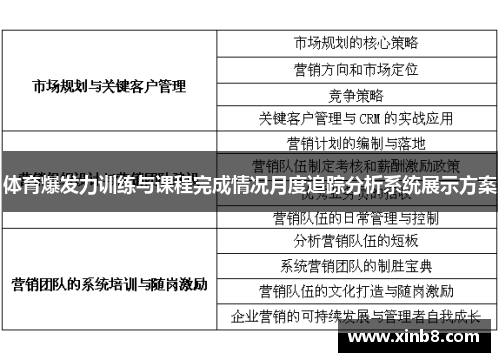 体育爆发力训练与课程完成情况月度追踪分析系统展示方案