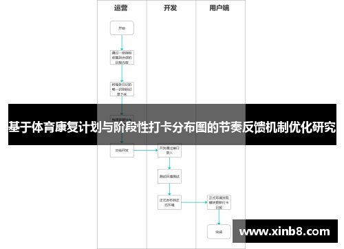 基于体育康复计划与阶段性打卡分布图的节奏反馈机制优化研究