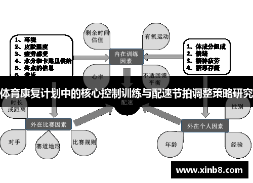 体育康复计划中的核心控制训练与配速节拍调整策略研究